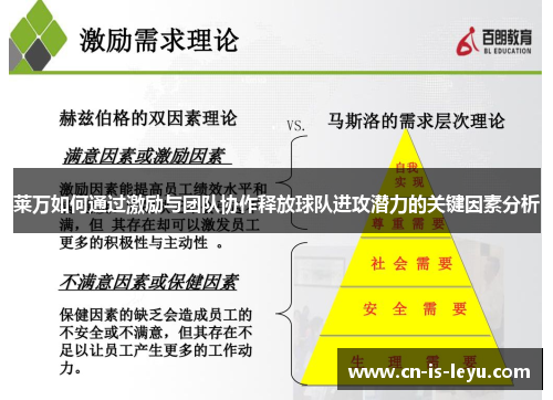 莱万如何通过激励与团队协作释放球队进攻潜力的关键因素分析