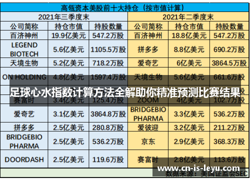 足球心水指数计算方法全解助你精准预测比赛结果 足球心水指数计算方法全解助你精准预测比赛结果