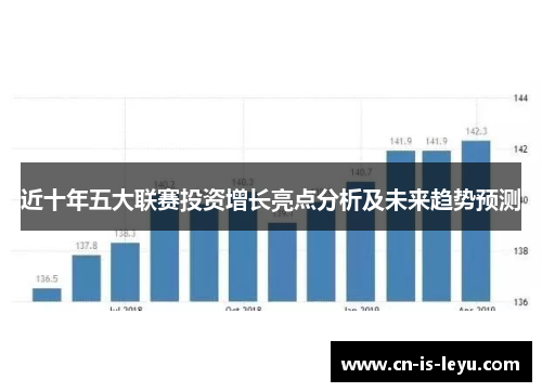 近十年五大联赛投资增长亮点分析及未来趋势预测 近十年五大联赛投资增长亮点分析及未来趋势预测