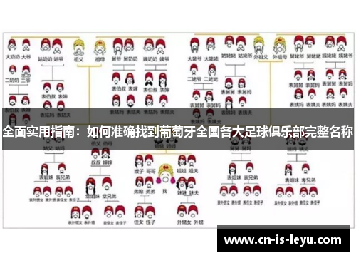 全面实用指南:如何准确找到葡萄牙全国各大足球俱乐部完整名称 全面实用指南:如何准确找到葡萄牙全国各大足球俱乐部完整名称