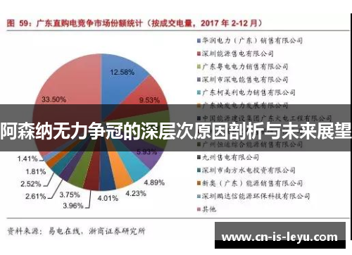 阿森纳无力争冠的深层次原因剖析与未来展望 阿森纳无力争冠的深层次原因剖析与未来展望