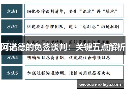 阿诺德的免签谈判：关键五点解析