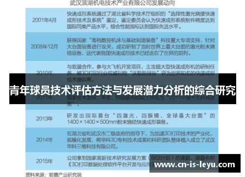 青年球员技术评估方法与发展潜力分析的综合研究